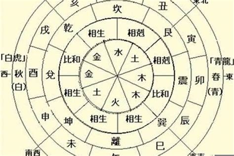 乙辛沖|八字中的天干、地支相沖對命局有何影響